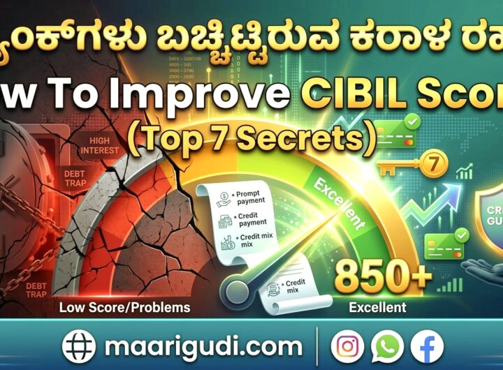 CIBIL Score